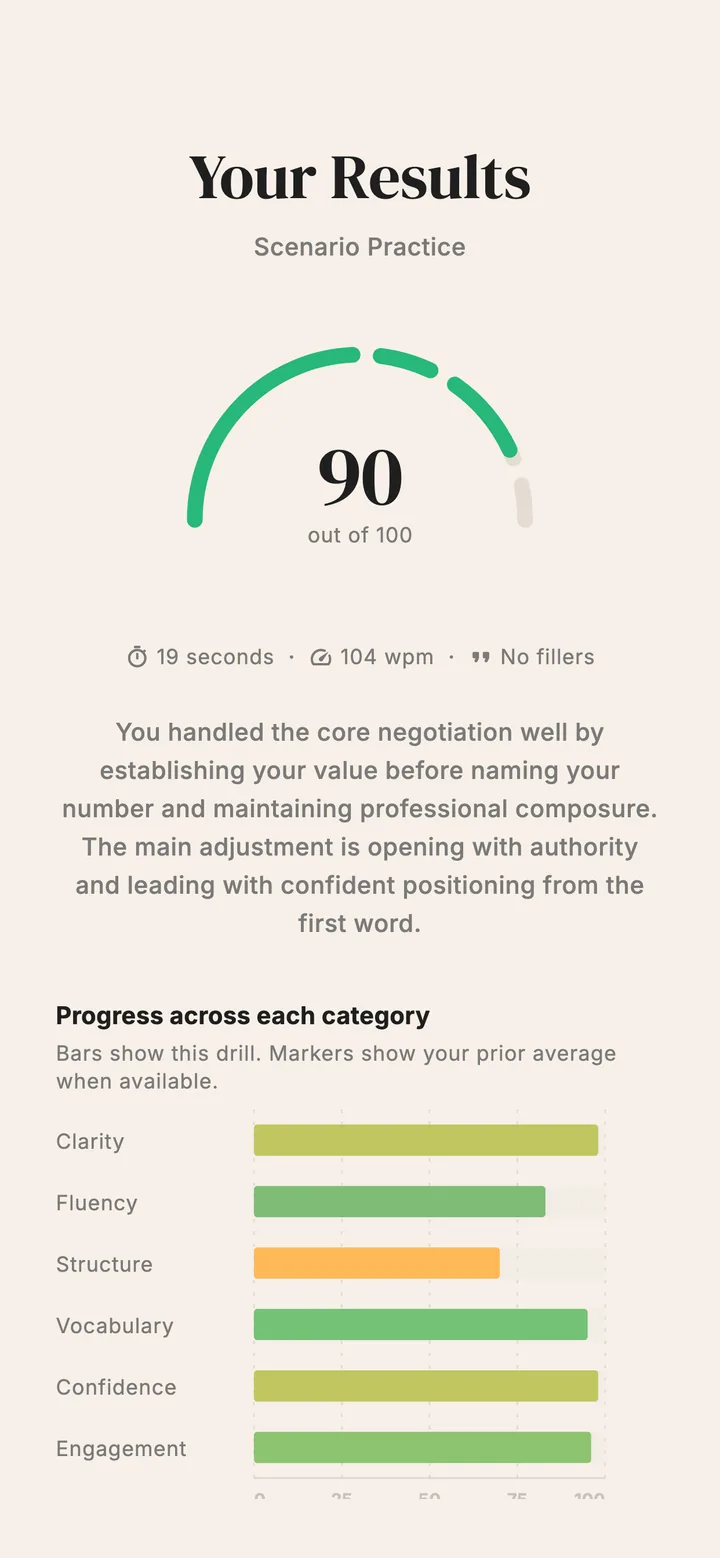 Articulated results screen with a speaking score and six-skill breakdown