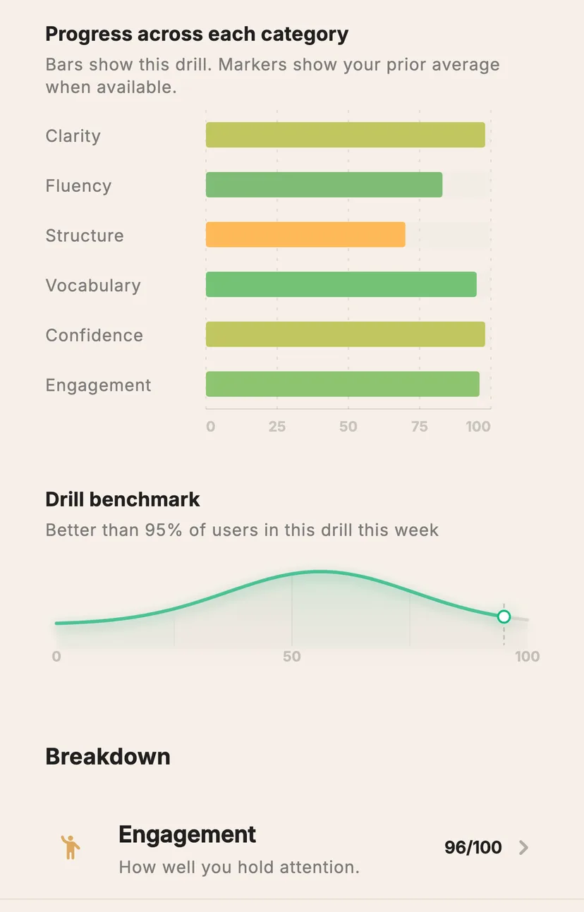 Current Articulated skill progress, drill benchmark, and breakdown screen